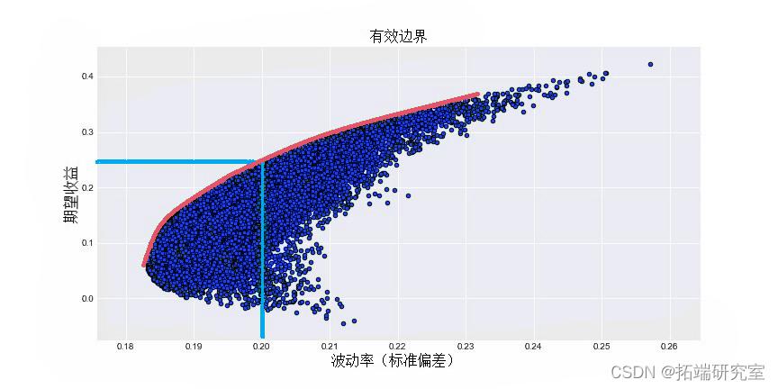 美股异动 | Circle(CRCL.US)下跌超过7% 机构将Circle评级调整至“卖出”