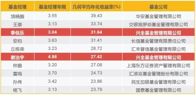 索罗斯Q2持仓:显著增持标普500指数ETF看跌期权 减持阿斯利康(AZN.US)