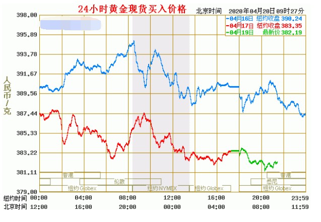美股动态 | 德州仪器(TXN.US)跌幅超11% 三季度营收预期低于市场预期