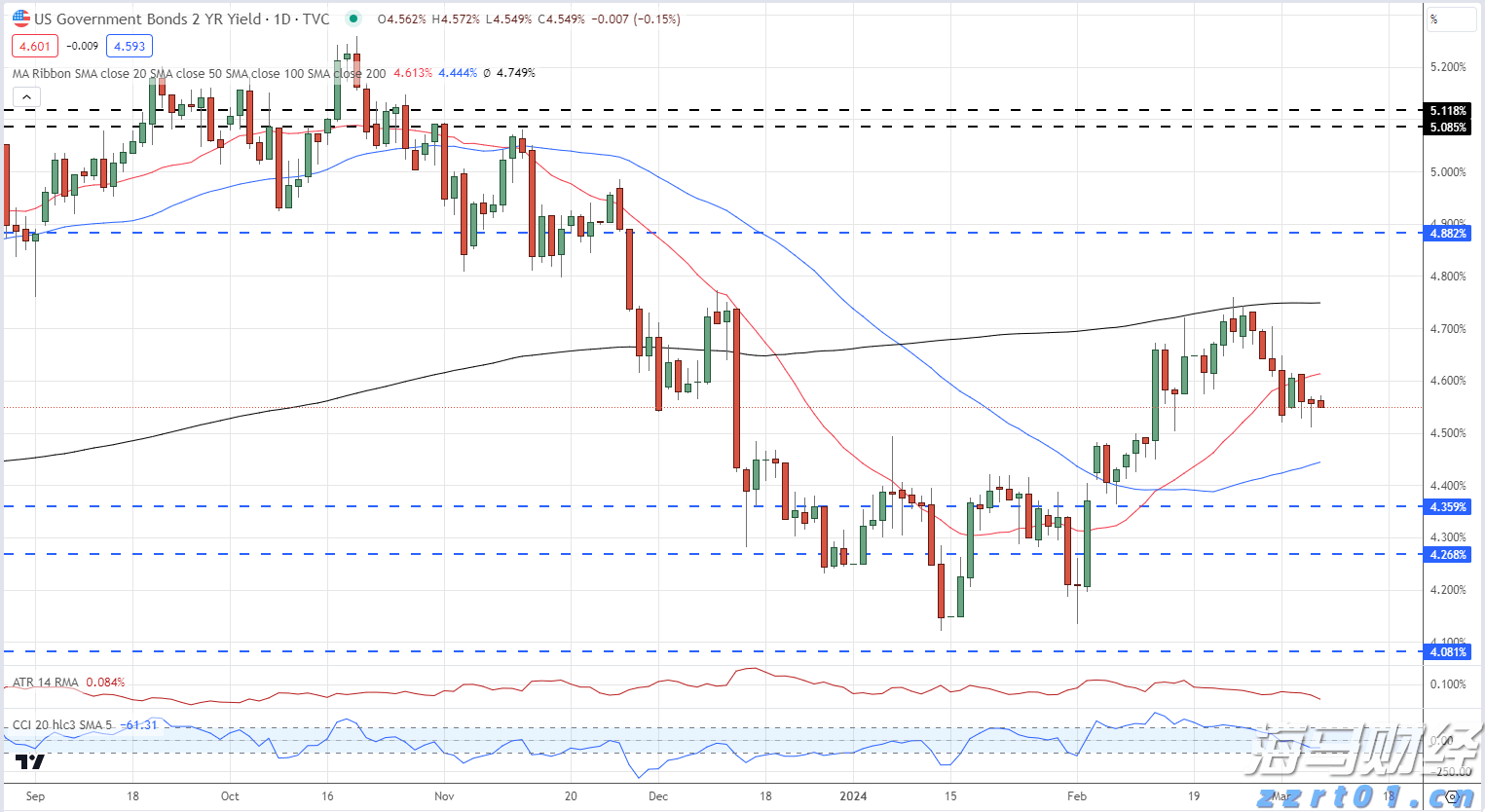 A股市场前瞻 | 美联储连续维持利率不变 特朗普对进口半成品铜征收50%关税