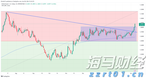 把美丽“放大”！珠海这一处风景开启广东“早安”焕新序幕