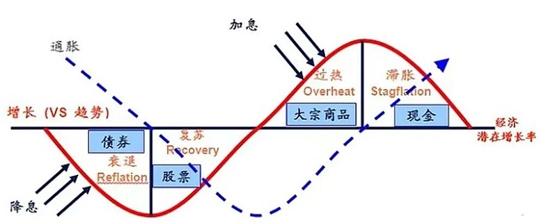 恒生指数公司推出两条恒生科技备兑认购期权策略新指数
