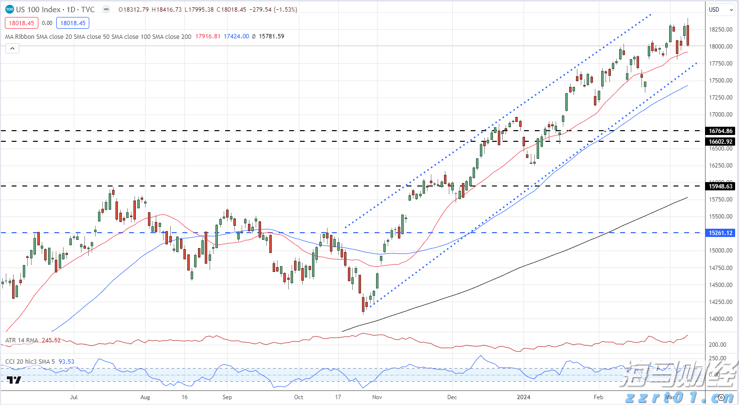 中信证券:政策信号明确 关注医疗器械拐点机会