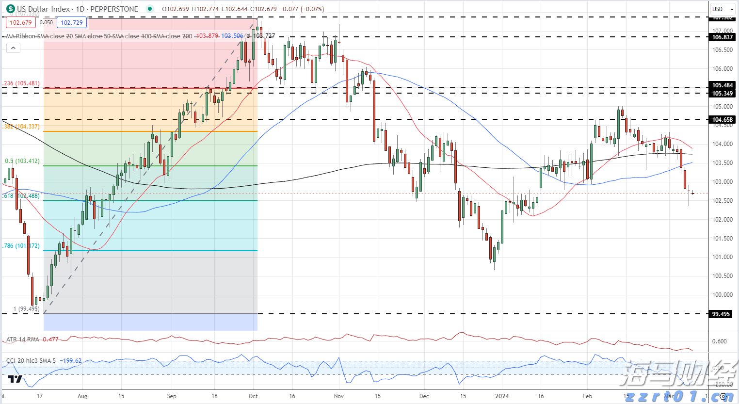 上海：食品检测领域连续5年保持增长势头