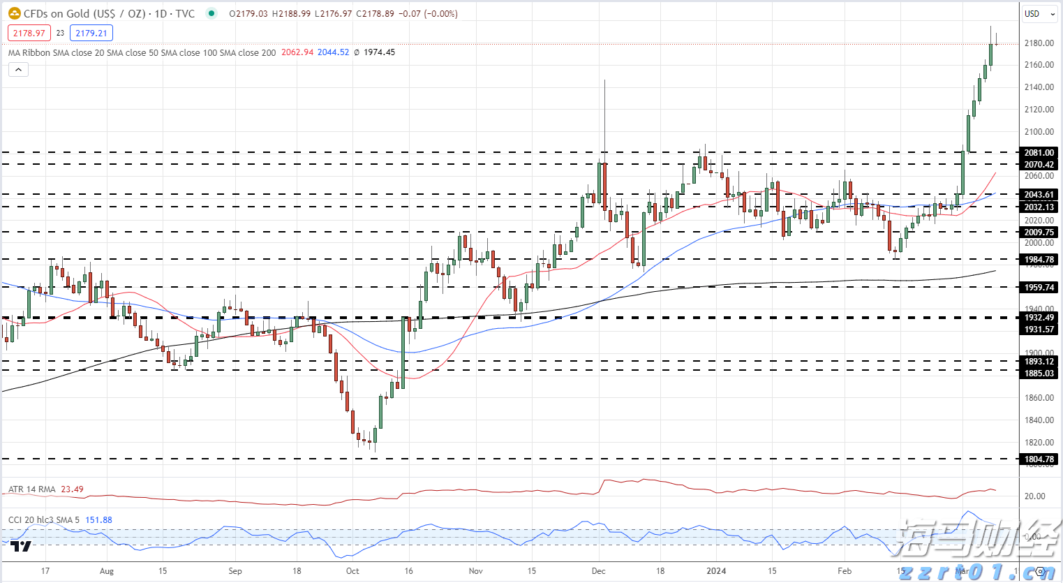 C罗抵达香港参加沙特超级杯
