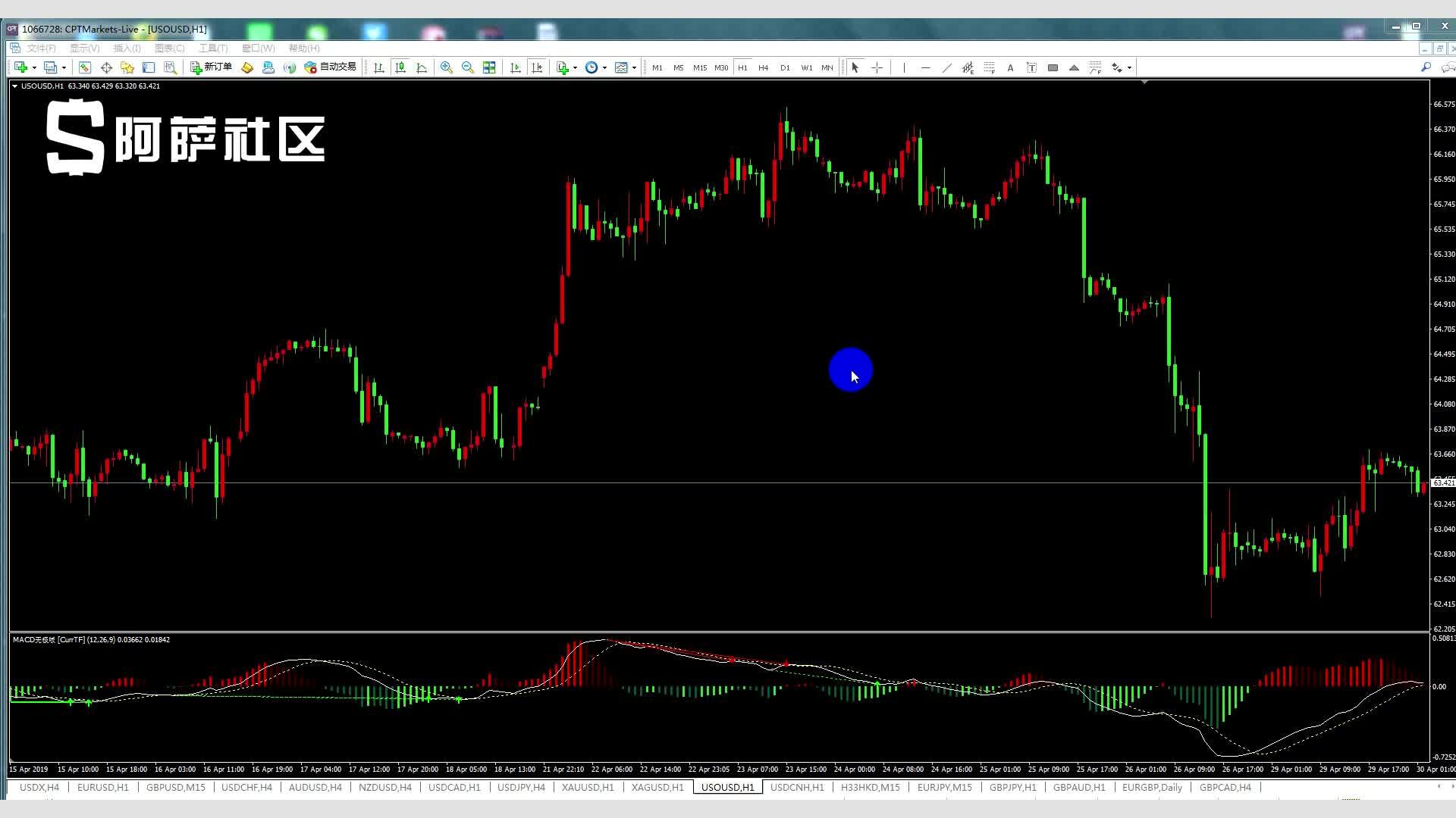 我省前5月固定资产投资增长9.7%