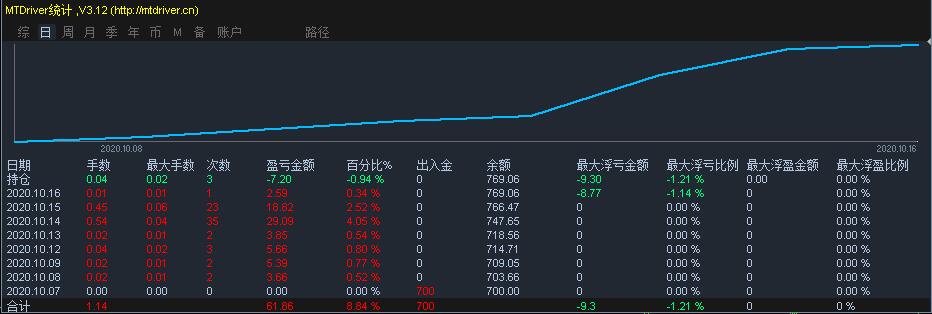 浙江年报精细化管理模式在全国推广