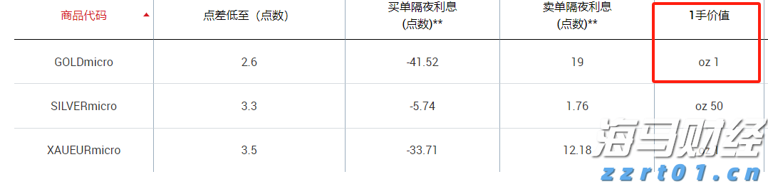 山东企业开办“一窗通”服务平台新增“预警提示”功能更好预防垄断