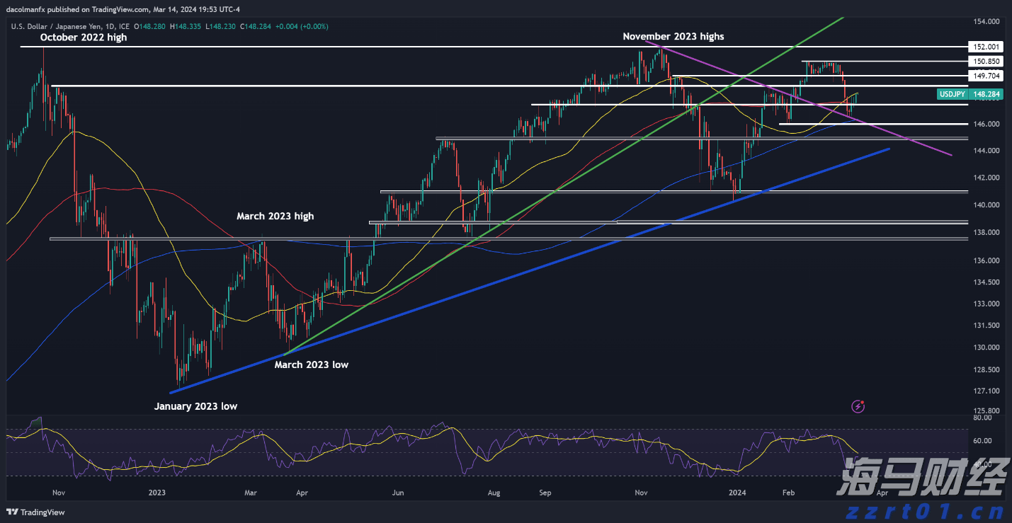 江苏省市场监管局发布“双十一”网络集中促销活动合规提示