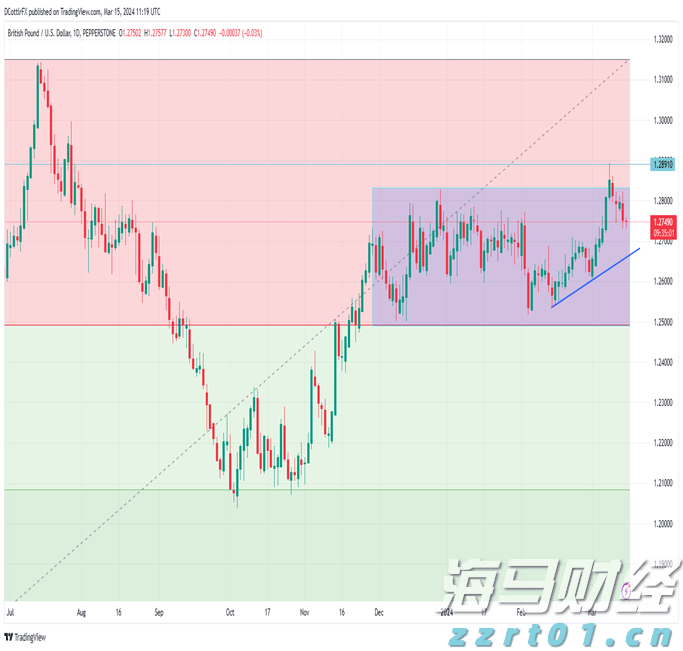 中金：南向年内累计流入或将超万亿港元