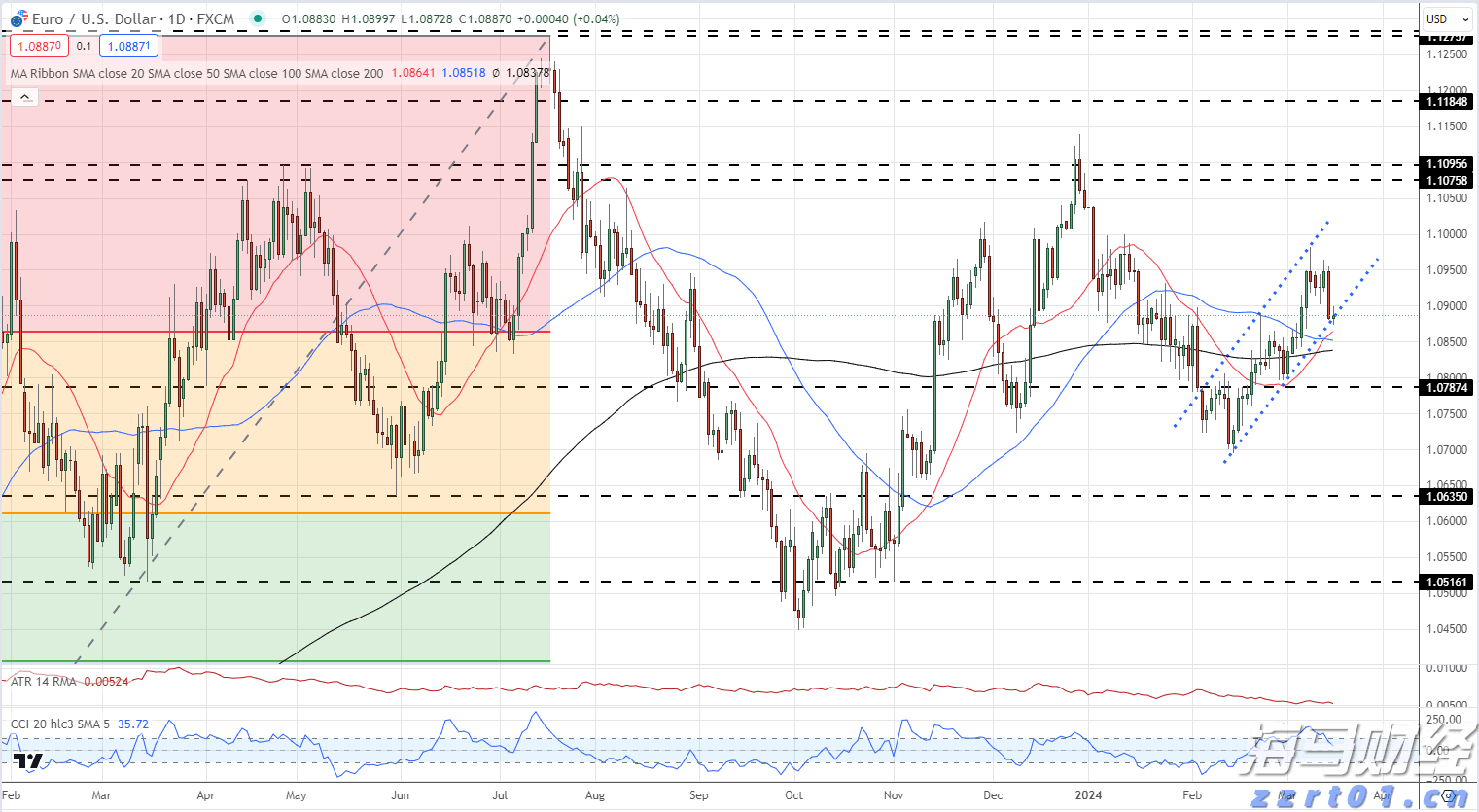 美银前瞻Meta(META.US)财报:AI推动广告复苏 看好成长潜力