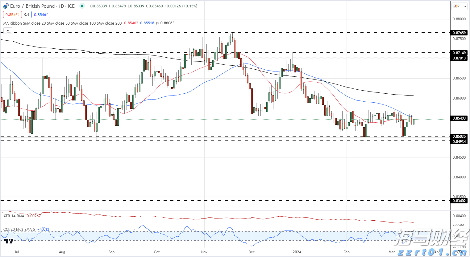 欧元区制造业接近荣枯线！7月PMI升至49.8创三年新高