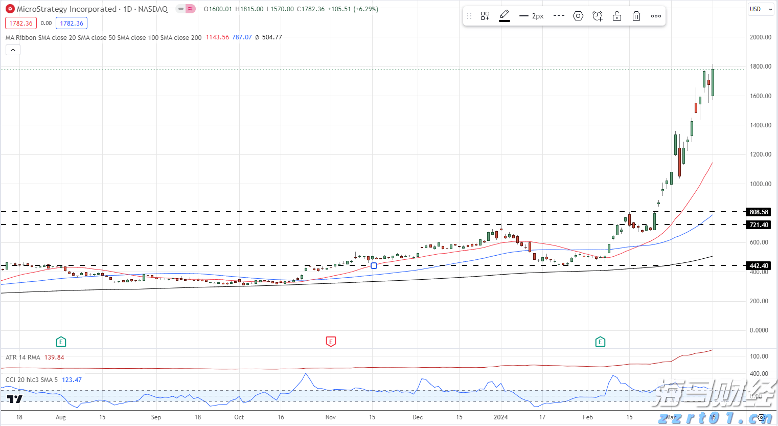 AI资本支出助力美国GDP增长0.5% Pantheon Macroeconomics指出科技设备与软件投资成经济新引擎