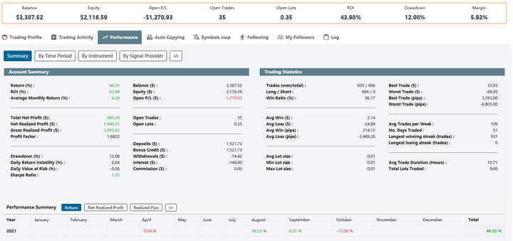 港股午评|恒生指数早盘上涨0.40% 中资券商股持续强劲