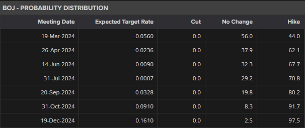 全区水旱灾害防御调度暨节约用水工作会议召开