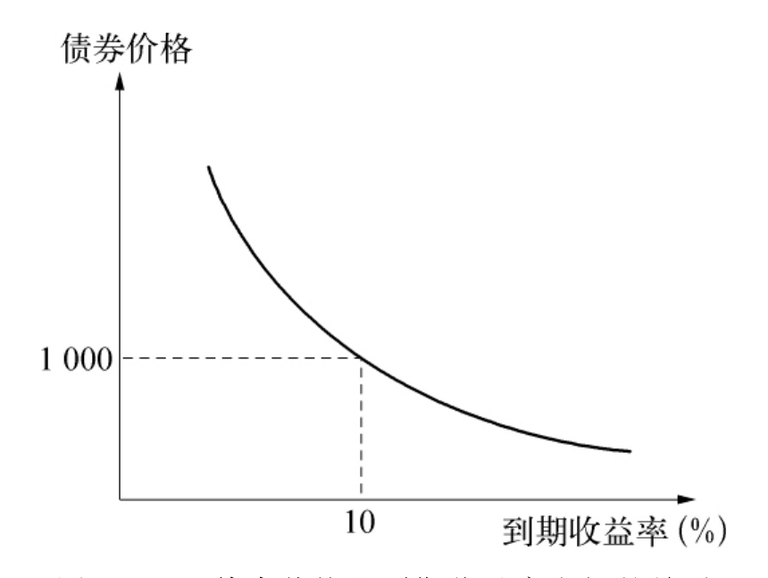 燃石医学(BNR.US)：7月股价累涨超160%，市场博弈扭亏预期