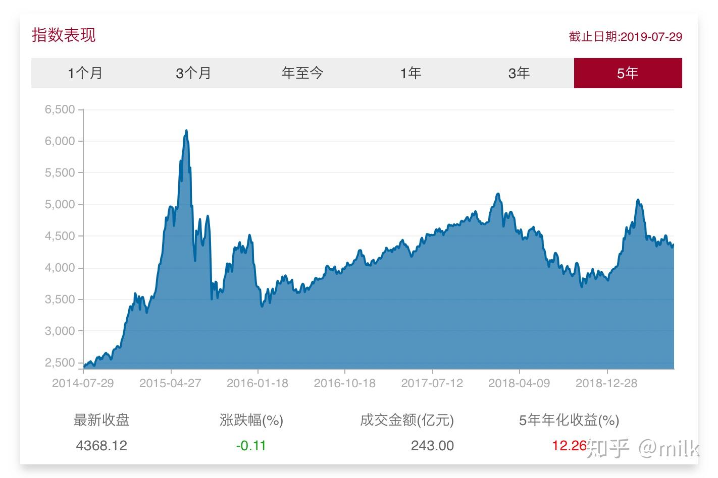全球资金大迁徙！非美股市7月吸金136亿美元创纪录 美股连续三月被抛售