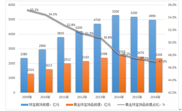 粤港澳三地合作项目“绿色办公场所评价”正式启动