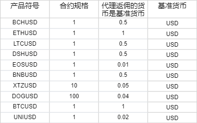 “木头姐”精准打新：豪购加密货币交易所Bullish(BLSH.US)250万股，上市首日暴涨84%