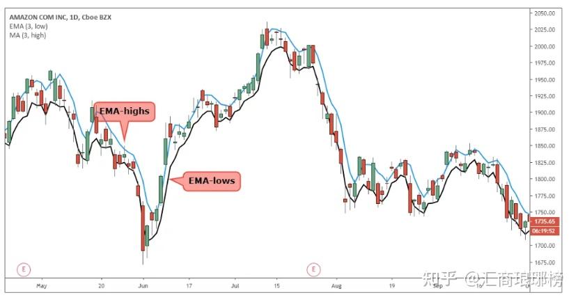 毕业季  跳蚤市场走俏