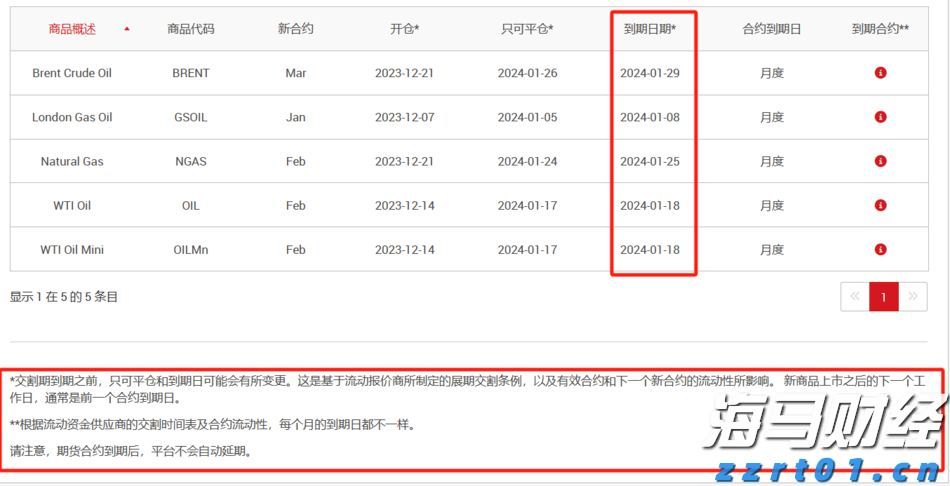 延长!扩大!上海食品安全“守、查、保”专项行动覆盖全域全年