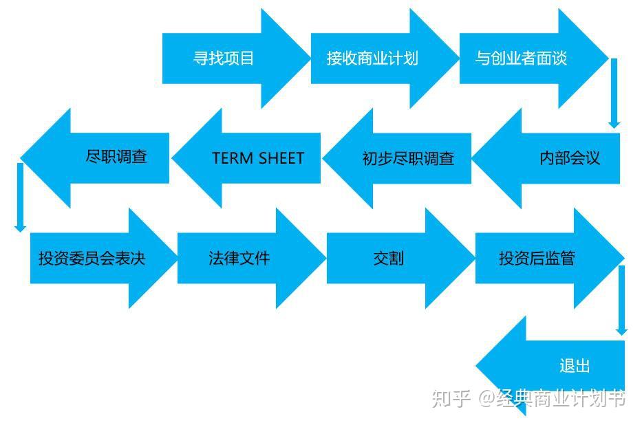 美前财长耶伦：“市场对美国经济政策失去信心”
