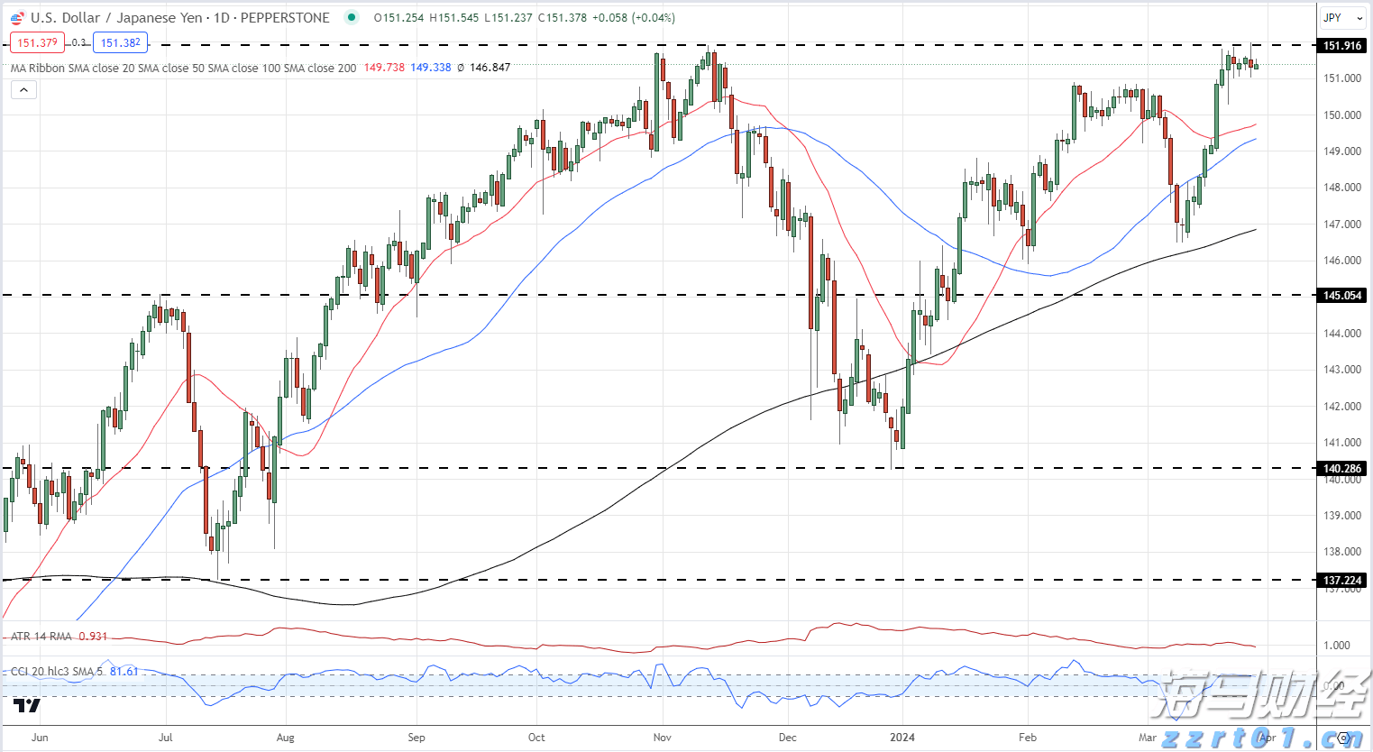 iPhone需求波动显著 瑞银对苹果(AAPL.US)维持“中性”评级