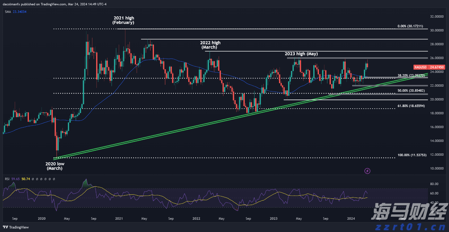 美前财长耶伦：“市场对美国经济政策失去信心”