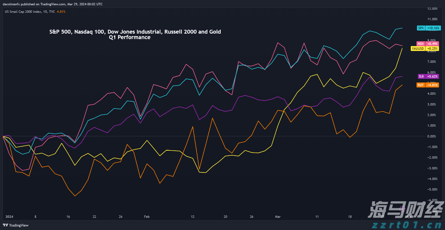 广东三宝，新会陈皮