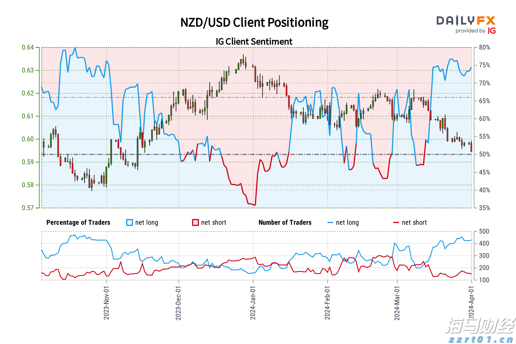 我市大力推进农产品产地冷藏保鲜冷链设施建设