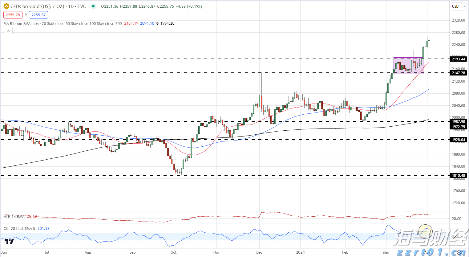 欧洲央行保持利率不变，静候美国关税政策的明朗化