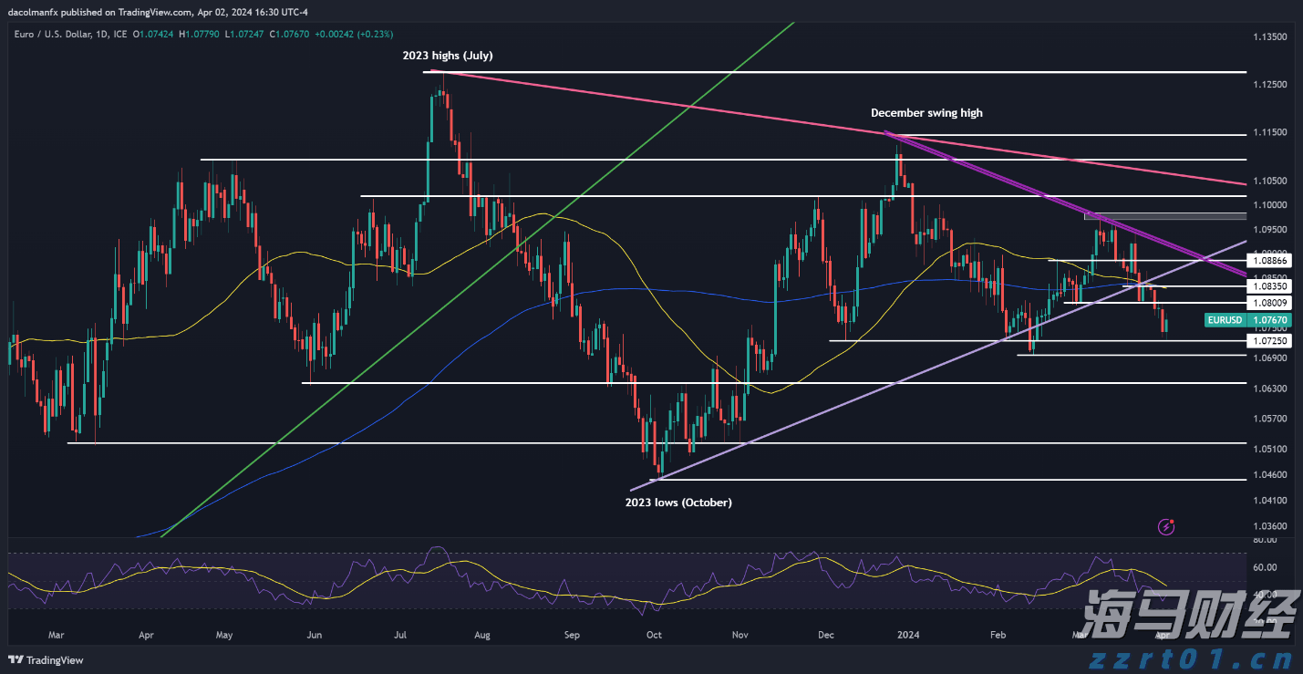 （国际观察）美国2024：货币政策映射经济走势“红绿”