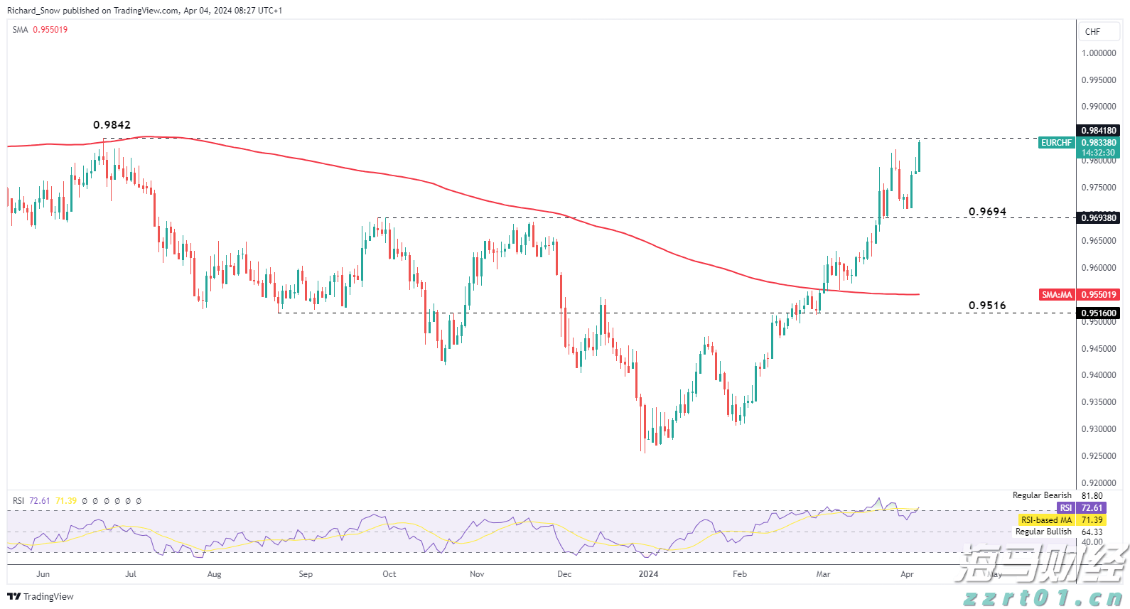 身着统一“战袍”，平均年龄60多岁的佛山太极老友们组团来看开渔节
