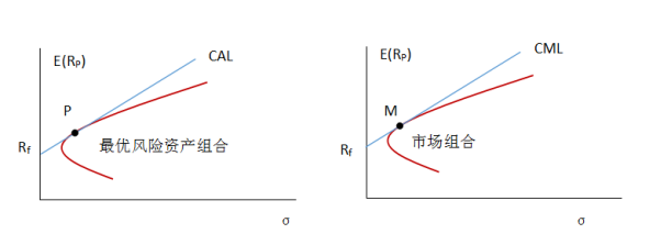胸腺肿瘤治疗已开启微创治疗新篇章