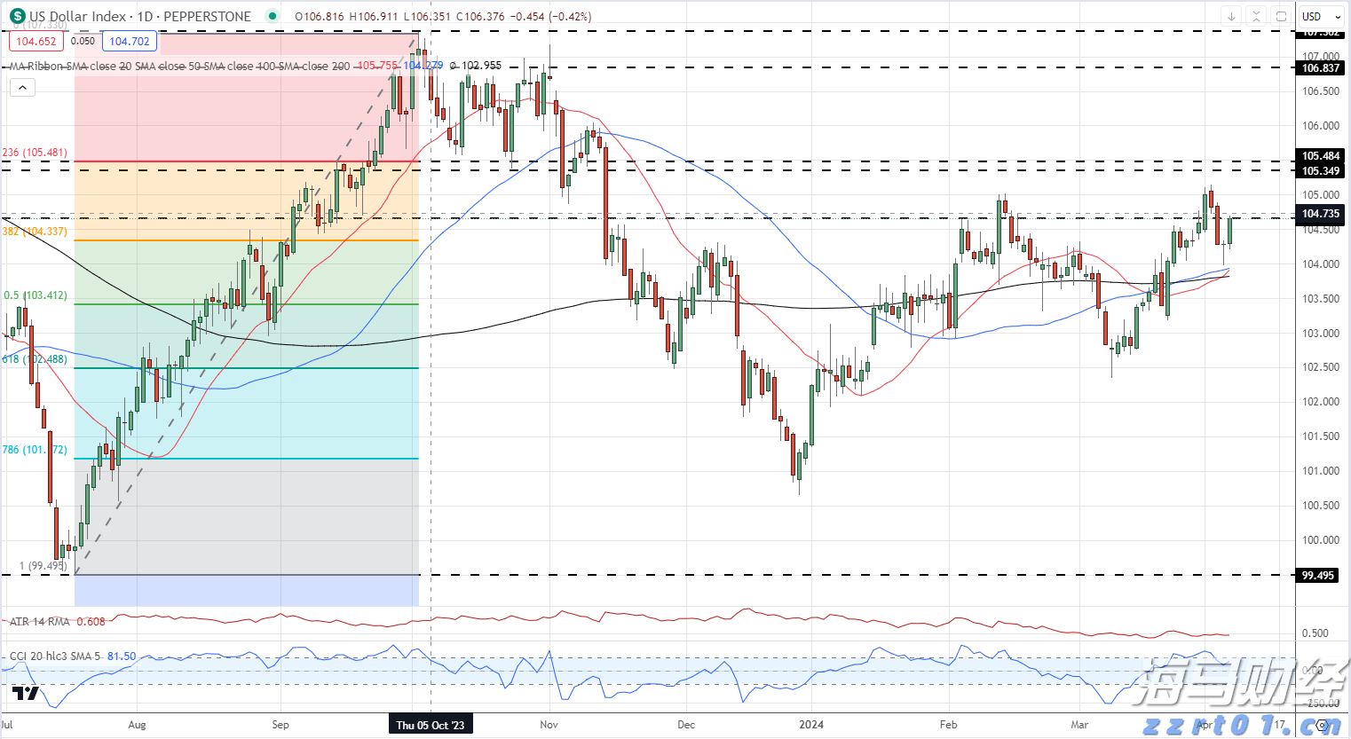 特朗普威胁对华征收200%关税，外交部回应