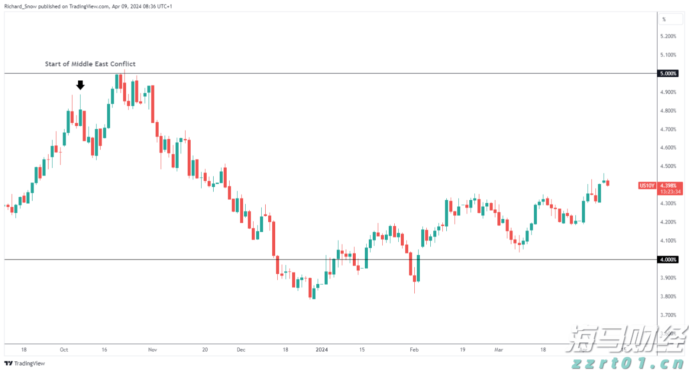 高盛Q2重仓科技股!增持英伟达(NVDA.US)、博通(AVGO.US),特斯拉(TSLA.US)持仓上涨120%
