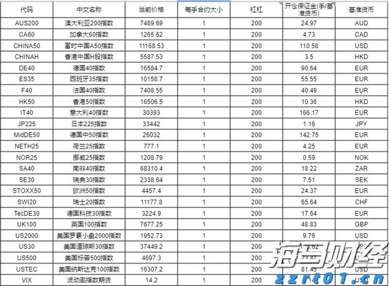 A股公告精选 | 药明康德(603259.SH)上半年净利润同比增长超101%