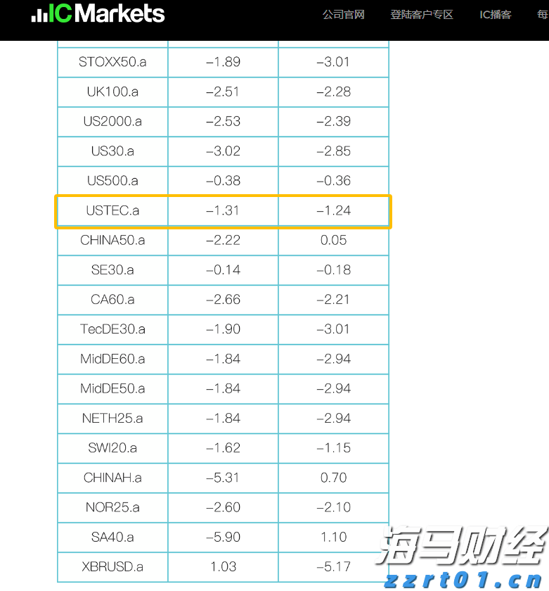 A股公告精选 | 药明康德(603259.SH)上半年净利润同比增长超101%