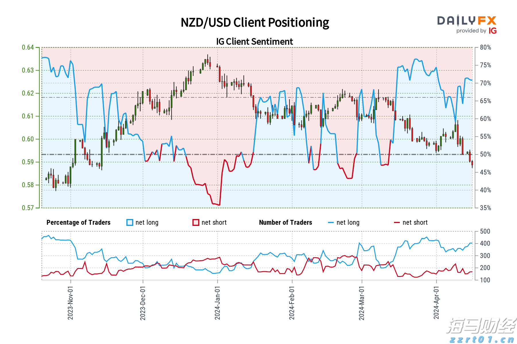 暖心护航学子扬帆追梦