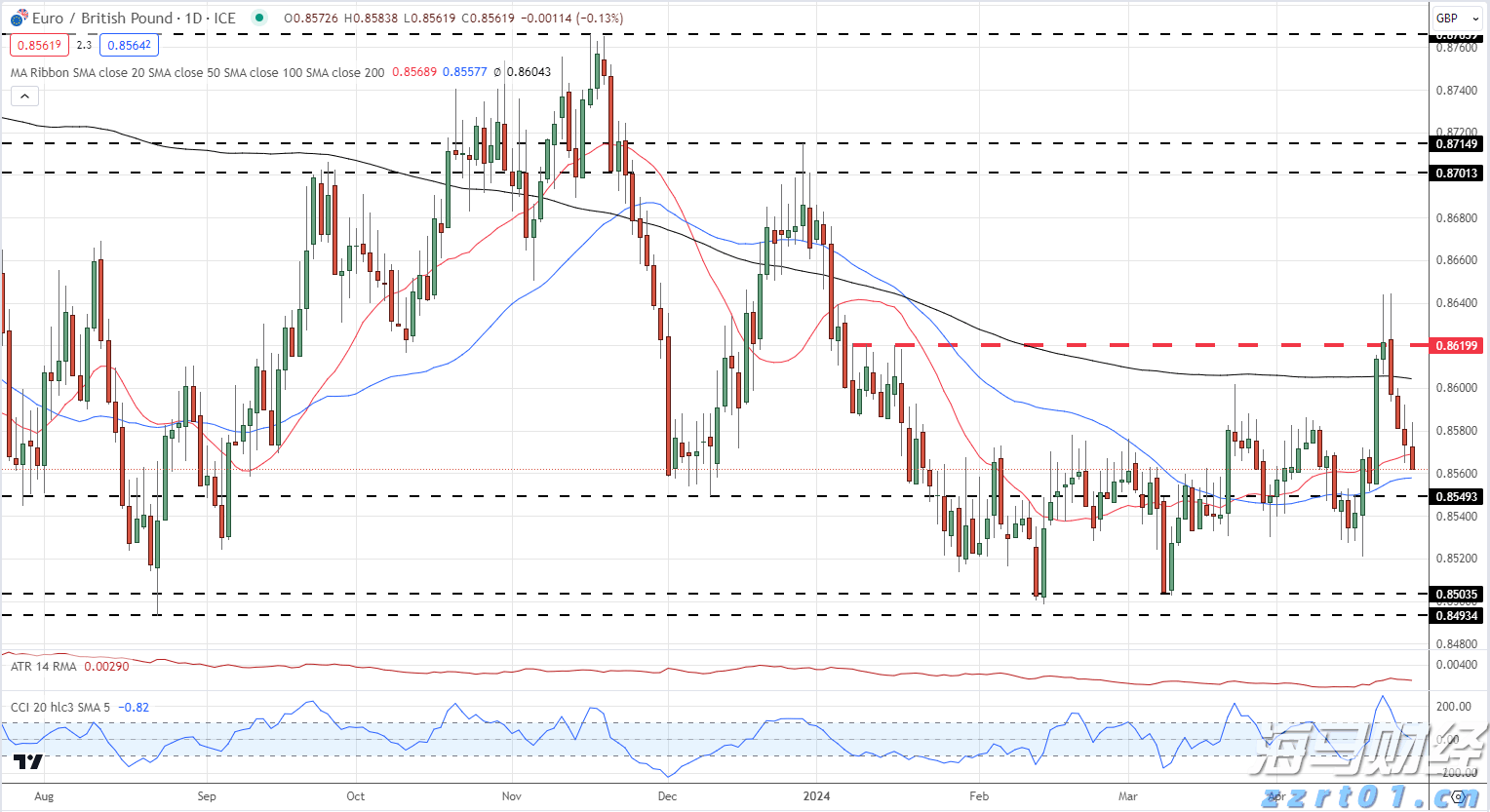 美国移动游戏市场回暖！Take-Two互动软件(TTWO.US)Q1业绩超预期，全年预订量指引上调