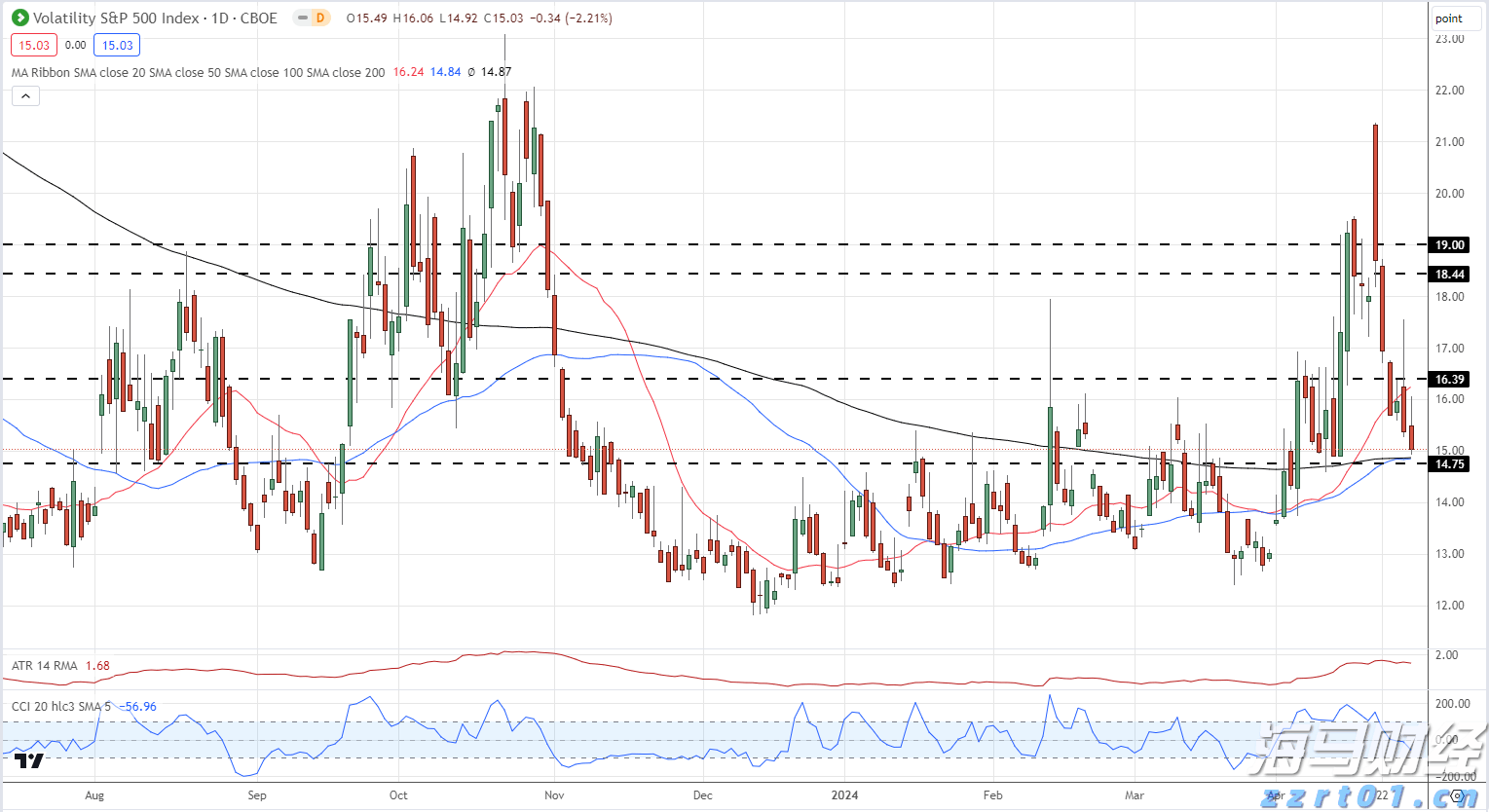 公募基金六大最新排名：二季度35家基金非货规模增长超百亿