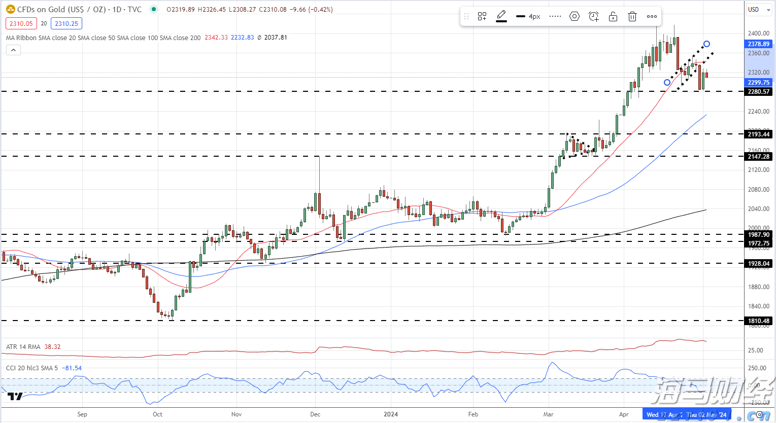 中国农业B2B电商平台一亩田(YMT.US)IPO定价4.1-5美元/ADS 拟筹资2300万美元