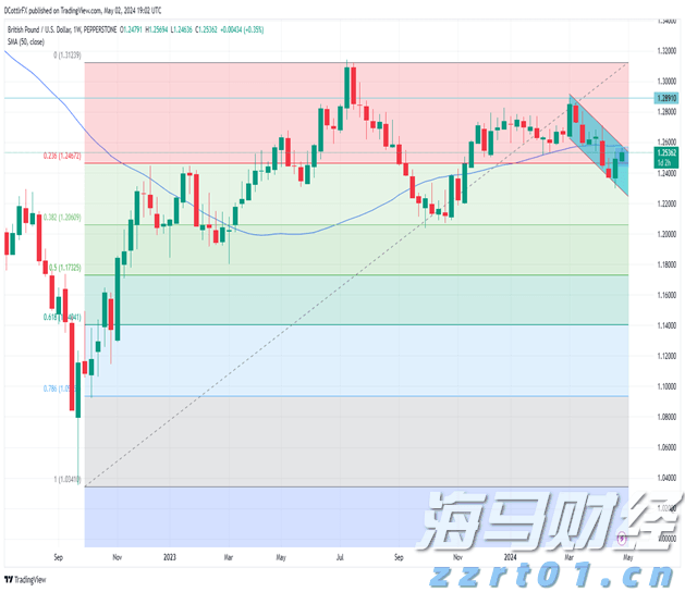个人养老金如何提升吸引力？专家分析解读→