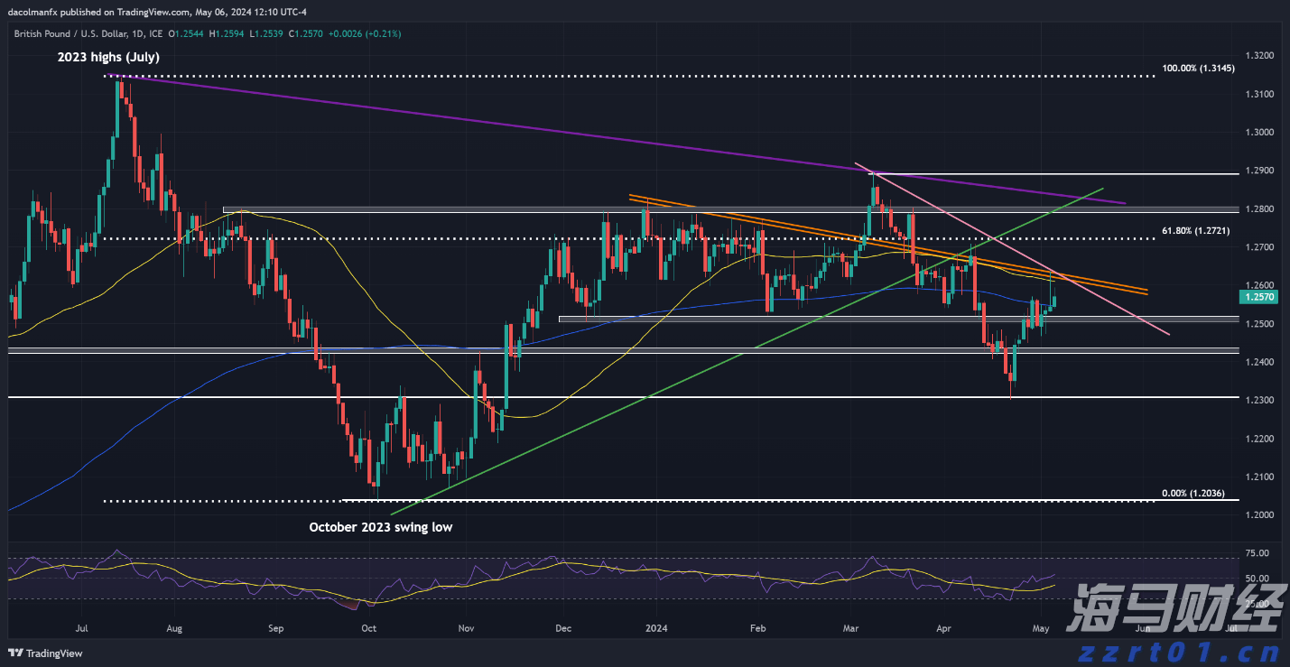 保险科技领域重要并购！Advent以25亿美元收购Sapiens(SPNS.US)