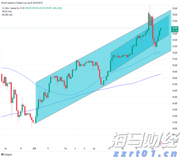 美股动态|6000万美元回购计划助推，乐信（LX.US）三天累计上涨17.4%