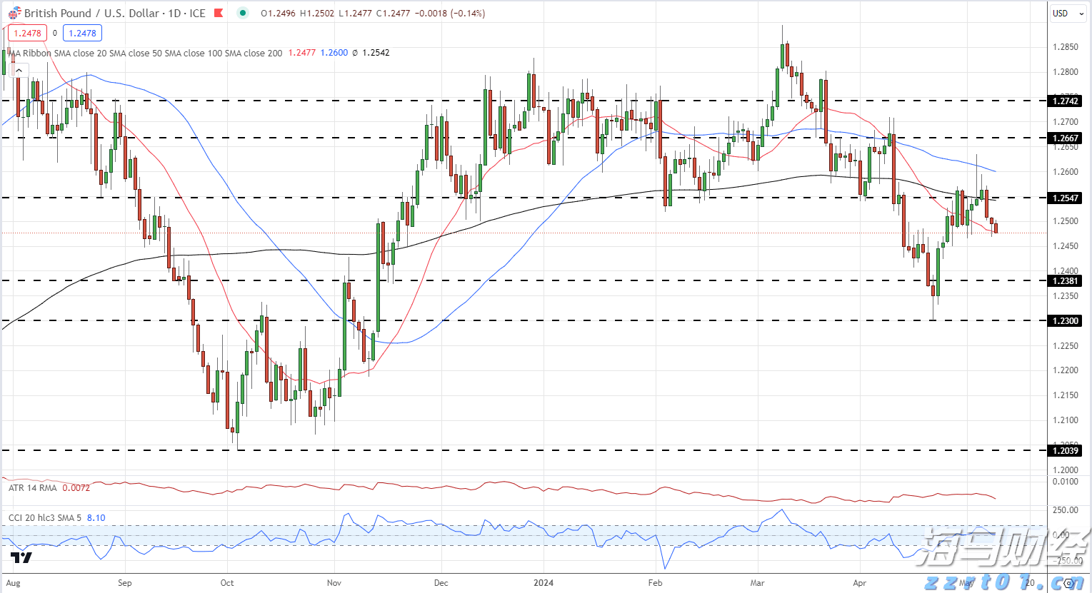 中信建投：电子测试测量仪器成长空间巨大 自主可控与出海共振