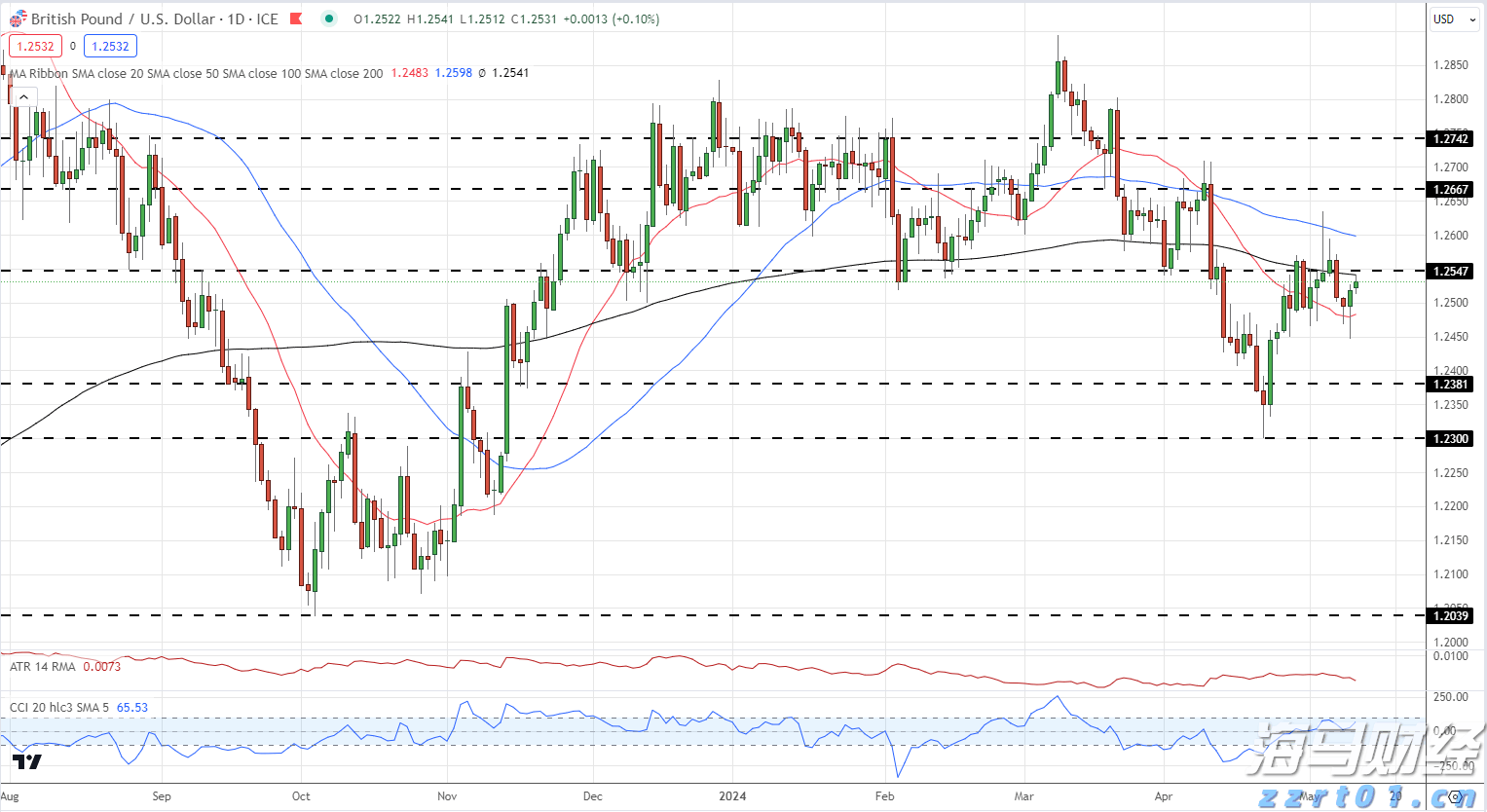 白宫公布美俄会晤特朗普最新行程安排