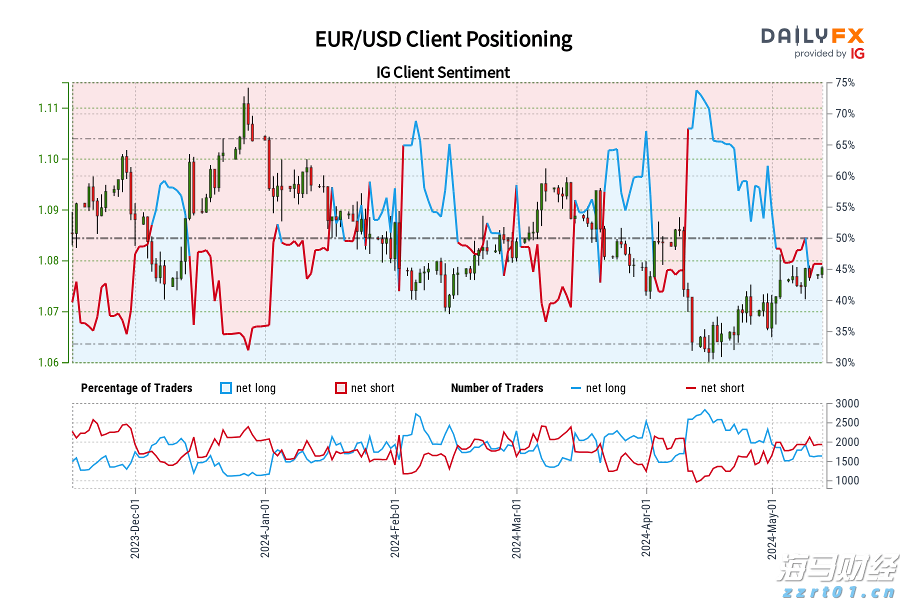 黑龙江省市场监管部门公布第二批药品和医疗器械价格违法典型案例