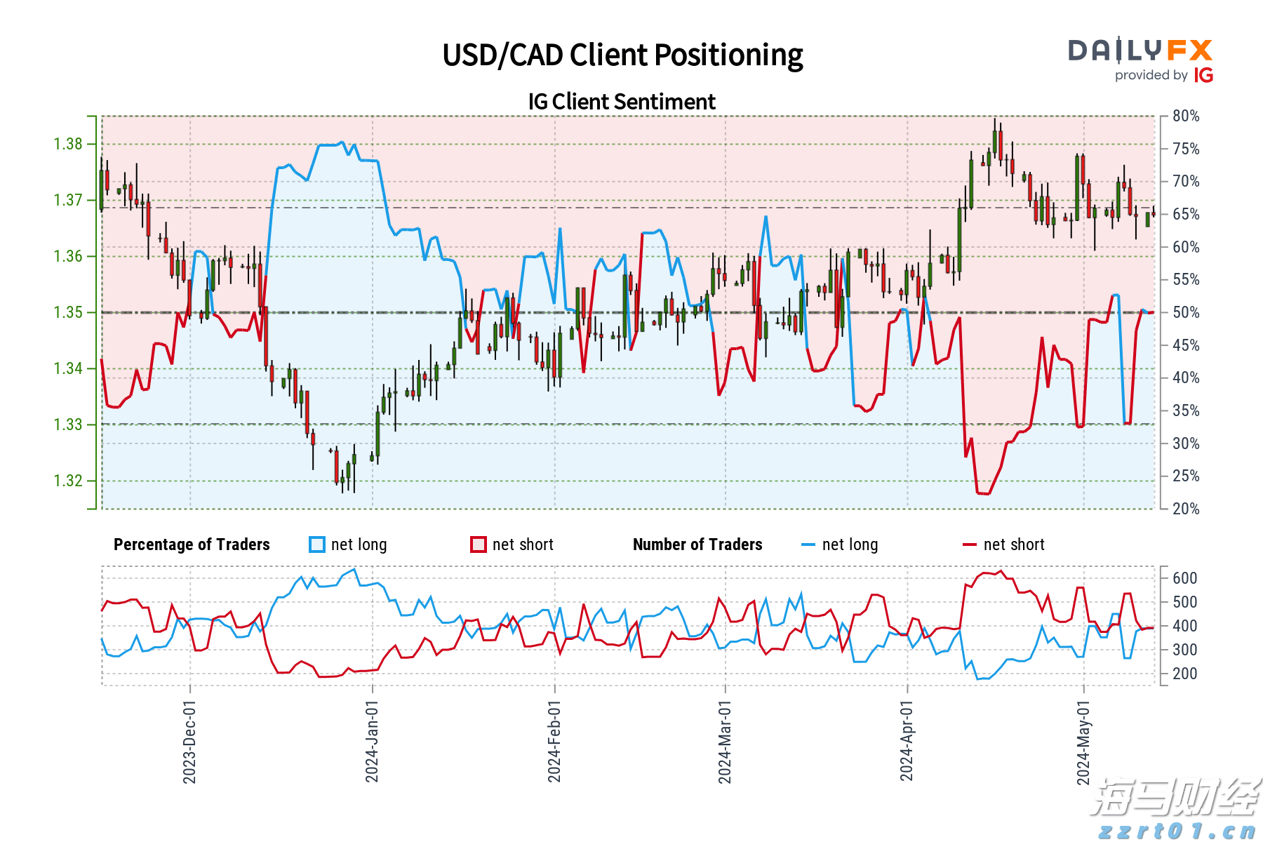 美股动态 | 小牛电动(NIU.US)涨幅超10% Q2实现盈利