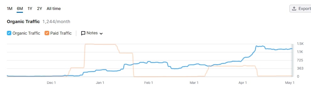 A股午评 | 创业板指半日涨近2% PEEK材料概念股大涨 新疆板块延续强势